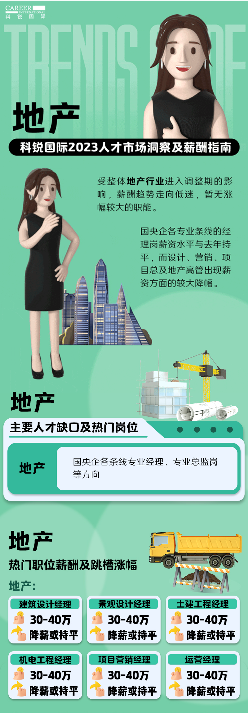 知名猎头公司凯发k8旗舰国际的薪酬报告——《2023人才市场洞察及薪酬指南-地产篇》