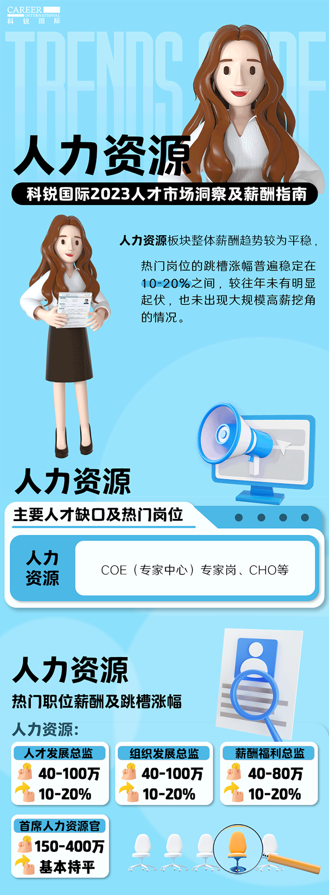 知名猎头公司凯发k8旗舰国际陆续在第11年发布薪酬报告——《2023人才市场洞察及薪酬指南-人力资源篇》