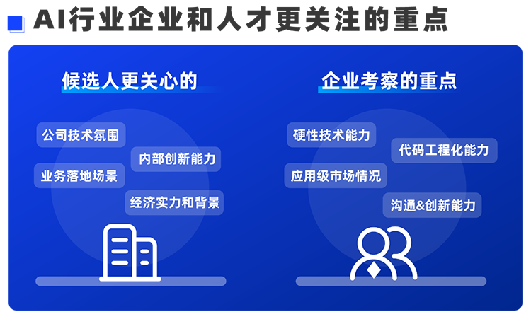 凯发k8旗舰国际西区科技业务猎头负责人Markus，聊聊企业招聘AI人才的那些事儿