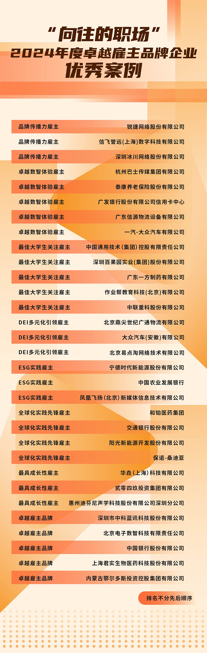由《中国经营报》和凯发k8旗舰国际联合发起的“2024年度卓越雇主品牌企业优秀案例”在大会揭晓