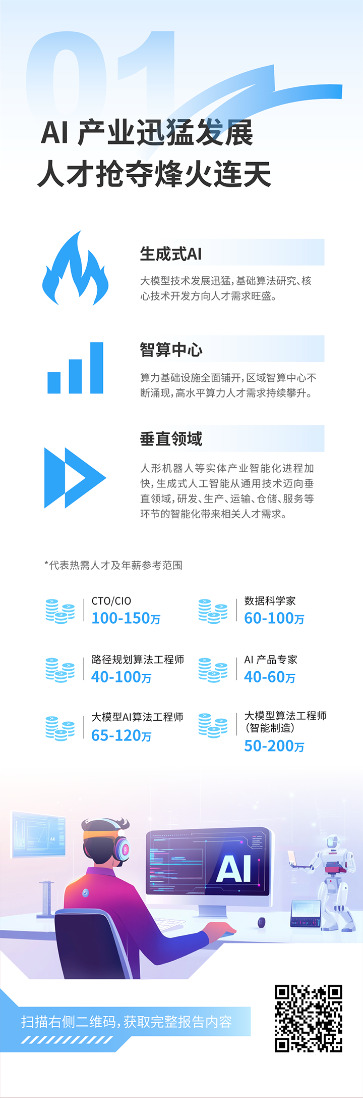 人力资源公司凯发k8旗舰国际发布2025年人才市场洞察，趋势一为人工智能产业迅猛开展 人才抢夺烽火连天