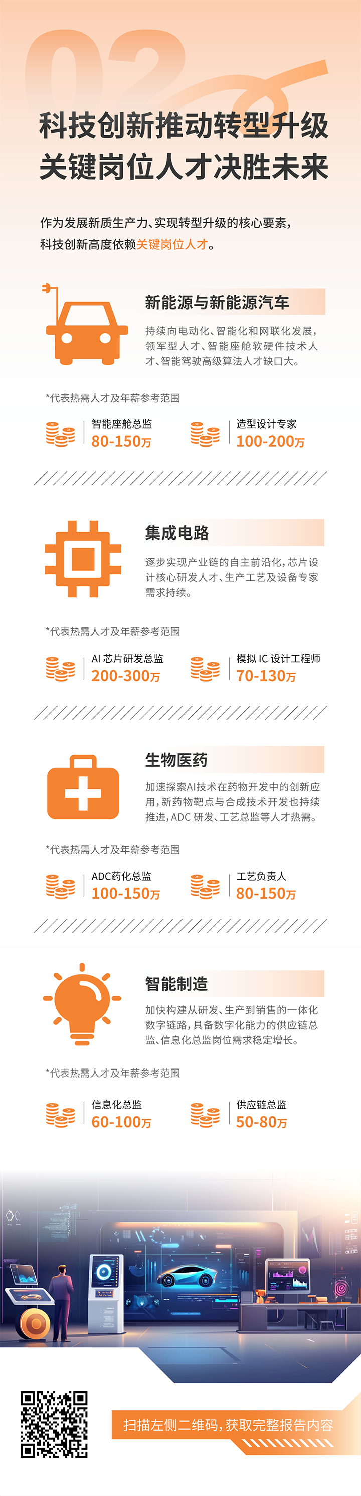 人力资源公司凯发k8旗舰国际发布2025年人才市场洞察，趋势二为科技创新有助于转型升级 关键岗位人才决胜未来