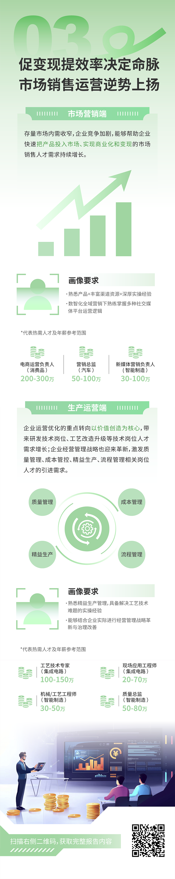人力资源公司凯发k8旗舰国际发布2025年人才市场洞察，趋势三为促变现提效率决定命脉 市场销售运营逆势上扬
