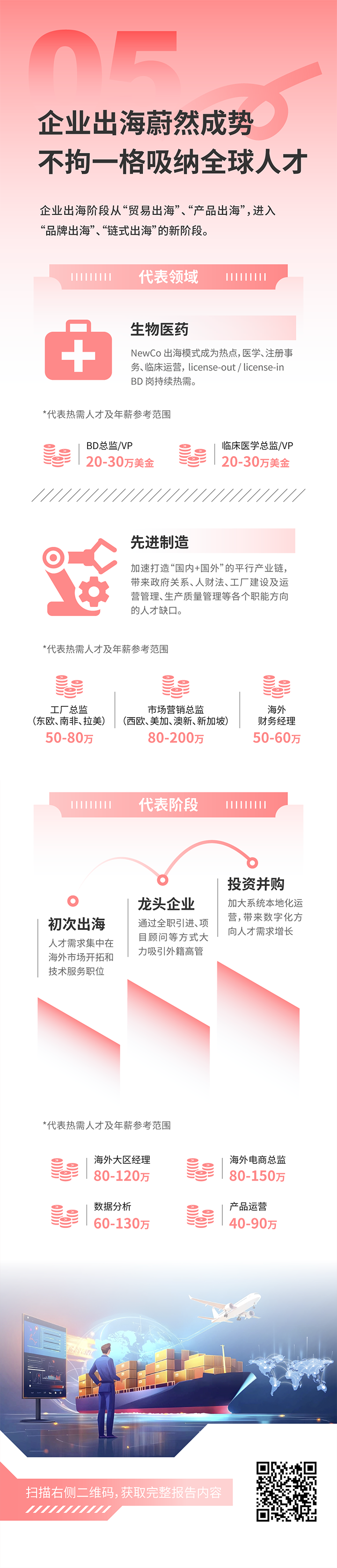 人力资源公司凯发k8旗舰国际发布2025年人才市场洞察，趋势五为企业出海蔚然成势 不拘一格吸纳全球人才