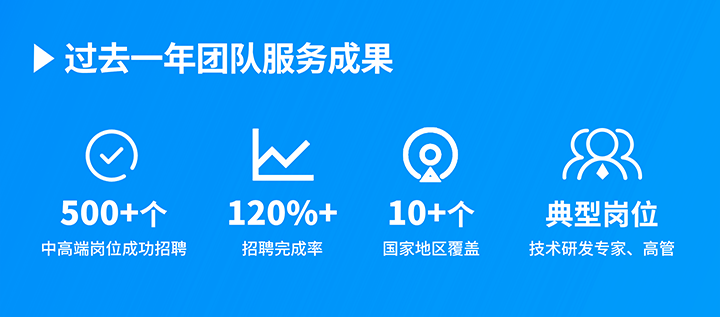 知名人力资源服务供应商凯发k8旗舰国际过去一年在单个海外招聘项目中硕果累累