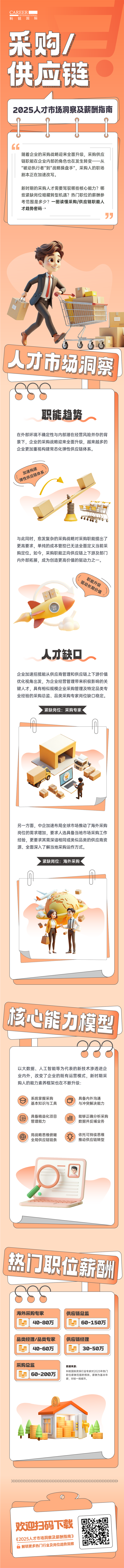 人力资源公司凯发k8旗舰国际每年发布人才市场洞察及薪酬指南，本次专题为采购供应链职能领域