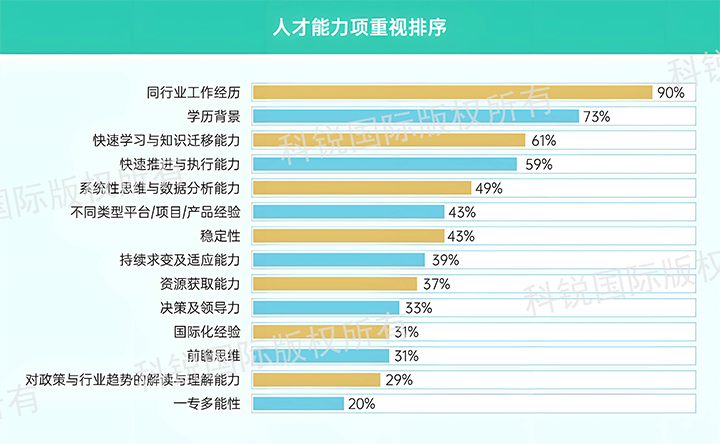 人力资源公司凯发k8旗舰国际发布针对医药大健康领域的最新人才市场趋势洞察，人才能力模型已有迭代